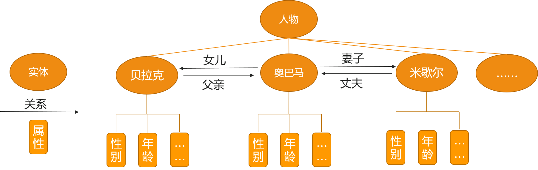知識(shí)圖譜