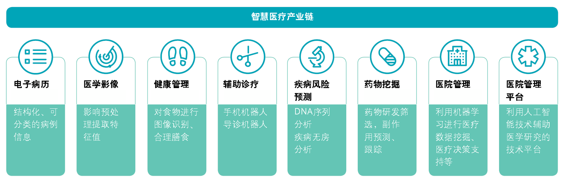 智能聽寫解決方案